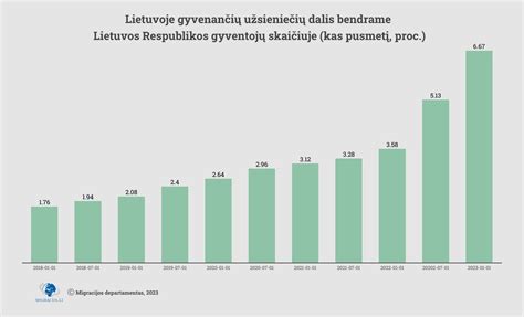 Lietuvos senėjančios visuomenės demografinė diagrama