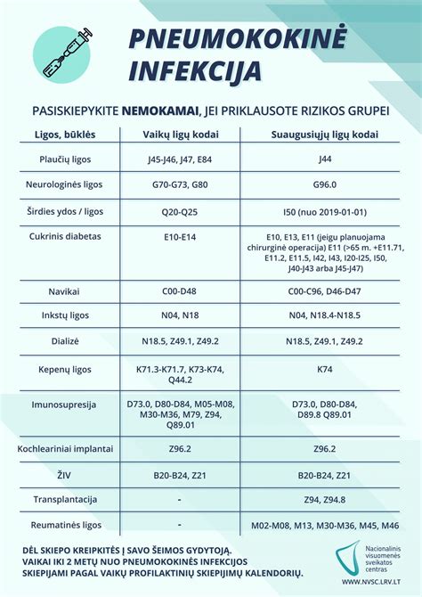 Pneumokokinės infekcijos plitimo schema