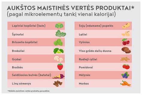 Mango vaisiaus sandara ir maistinė vertė