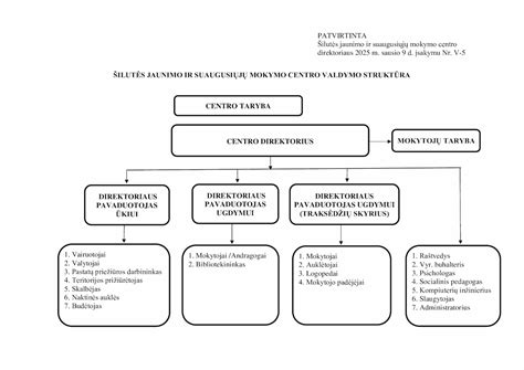 asmenų mokymų schema