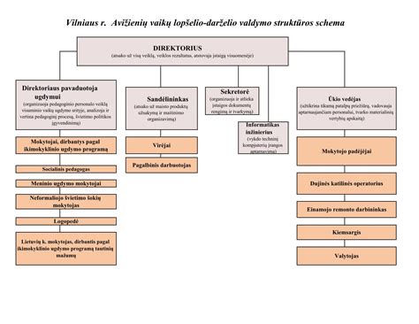 Vaikų auklės integracija Norvegijoje schema