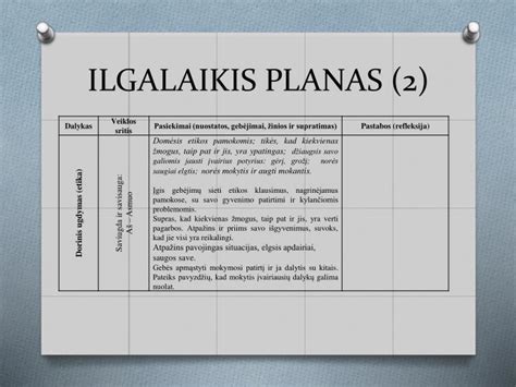 Schema, kaip rengiami ikimokyklinio ugdymo ilgalaikiai planai