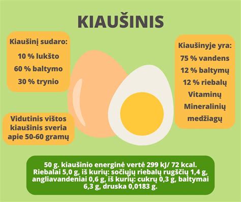 Infografika apie kiaušinio maistinę vertę