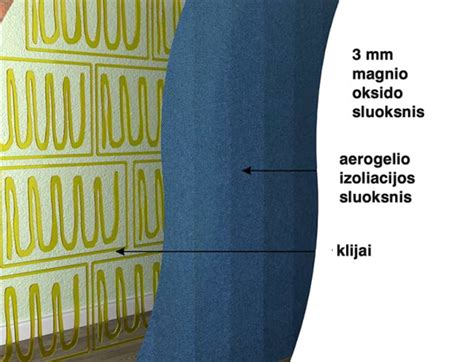 šiuolaikinių korsetų tipai