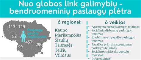 Institucinės globos mažėjimo statistika diagramoje