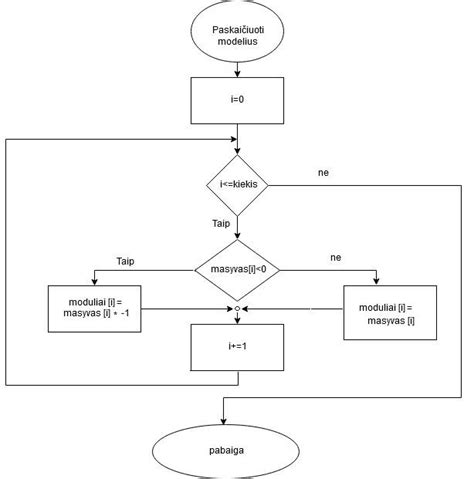 Mokesčių skaičiavimo schema
