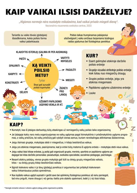 Infografika, iliustruojanti ikimokyklinio ugdymo įstaigų veiklos įsivertinimo sritis