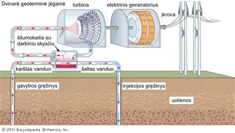 Schema, iliustruojanti tiesioginį ir netiesioginį ugdymo tikslus