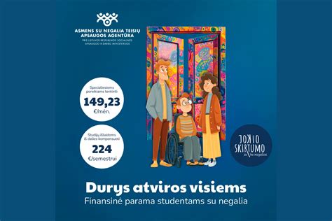 Informacinė schema apie finansinę paramą studentams
