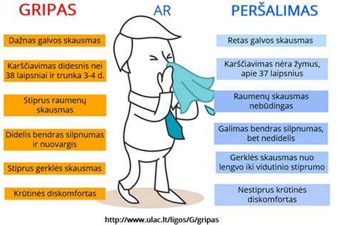 prevencinės priemonės nuo peršalimo