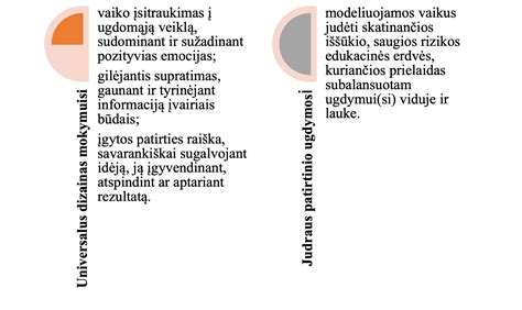 Grafikas: Pedagogų, tėvų ir specialistų pasitenkinimo lygis ikimokyklinio ugdymo kokybe