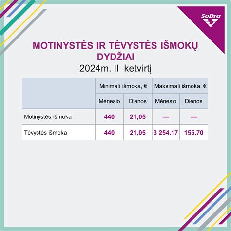 motinystės išmokų lentelė