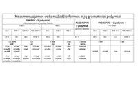 Persileidimo požymiai ir jų atpažinimas