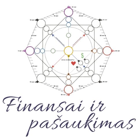 numerologija ir finansai