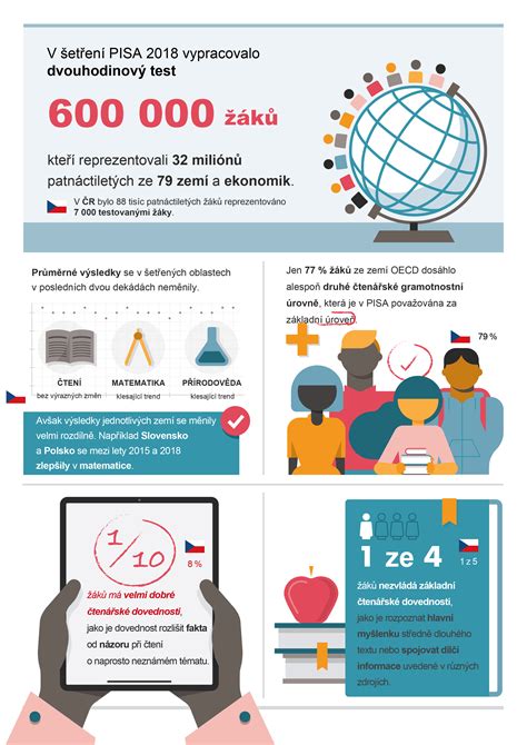 Infografika: Pogimdyminio tiroidito eiga