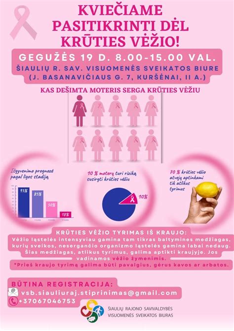 Krūties raudonumas ir patinimas dėl mastito