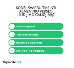 Infografika apie verslo liudijimo lengvatas
