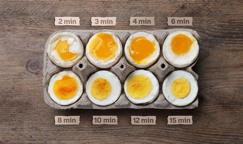 Kiaušinio virimo žingsniai