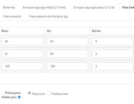 Elektroninės parduotuvės krepšelio ir pristatymo procesas: žingsnis po žingsnio
