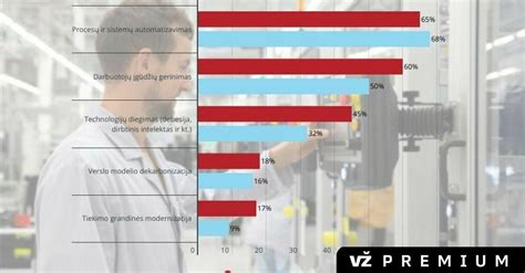 Grafikas, iliustruojantis įmonės vertės skaičiavimo modelį