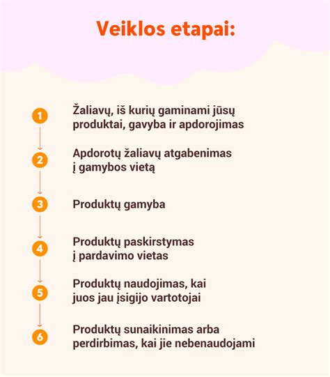 Diagrama: daugkartinių vystyklų poveikis aplinkai