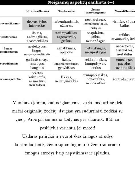 Lyderystės savybių schema
