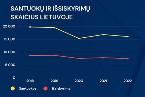 Statistika: Cezario pjūvio operacijų skaičius pasaulyje ir Lietuvoje