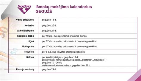 Sodros motinystės išmokos apskaičiavimo schema