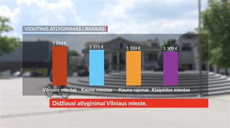 Atlyginimų augimo schema pedagogams