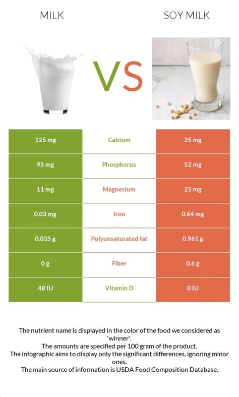 schema showing manganese levels in mother's milk vs. soy formula