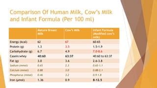 comparison of aluminum levels in breast milk and soy formula