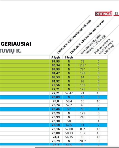 Diagrama: Valstybinių ir privačių darželių santykis Lietuvoje