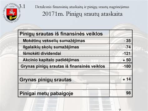 Pinigų srautų diagrama į ikimokyklinio ugdymo įstaigas