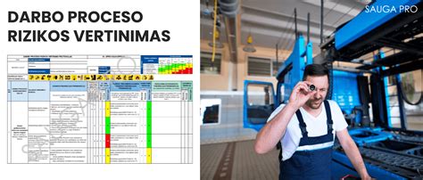 Rizikos vertinimo proceso schema
