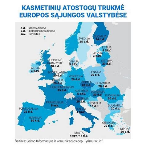 Statistika: Motinystės atostogų trukmė Europoje