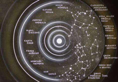 žvaigždynai ir planetos