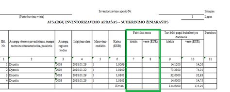 turto inventorizacija ir perdavimas darželyje