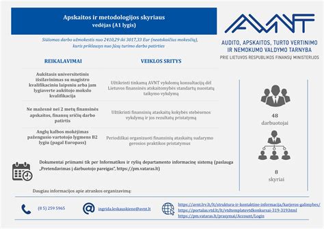 archyvuojami dokumentai ir turto apskaitos aktai
