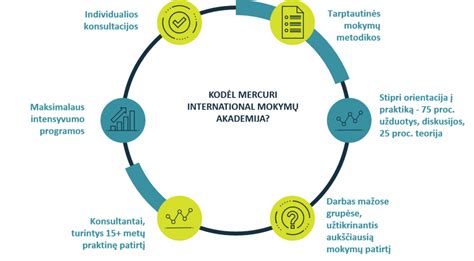 Darbuotojų motyvacijos didinimas