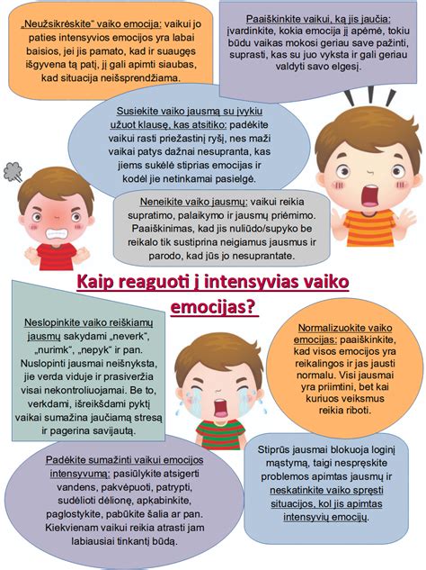 Schemos, padedančios tėvams suprasti vaiko emocijas