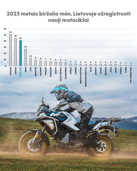 lentelė su elektrinių motociklų techniniais duomenimis