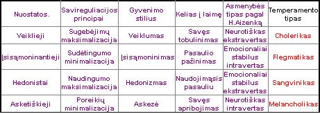 Charakterio tipai ir jų savybės