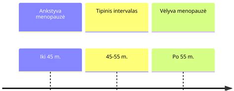 Nereguliarios menstruacijos perimenopauzės metu