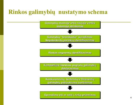 Tėvystės nustatymo santuokoje schema