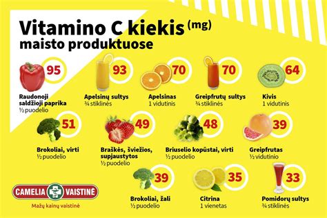 Vitamino C šaltiniai