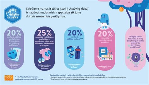 Šeimos kortelė: kortelės pavyzdys ir nauda