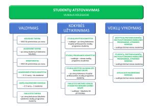 infografikas: absolventų įsidarbinimo rodikliai