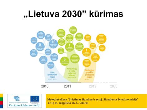 Lietuvos švietimo strategija 2030