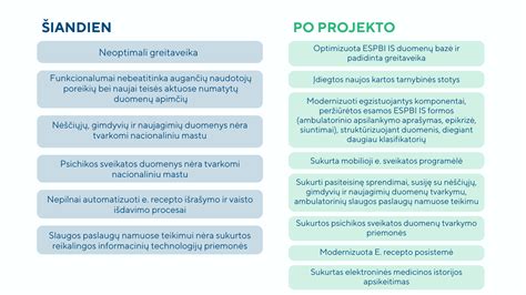 e-sveikatos sistemos naudojimo schema