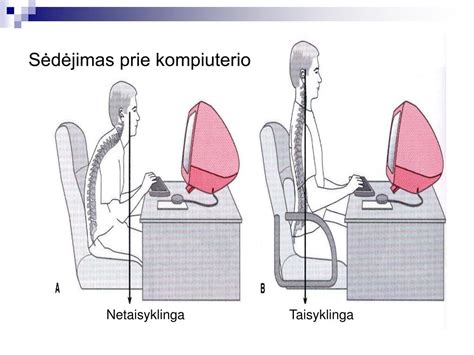 Pientraukio naudojimo schema ir patogi poza sėdint tiesiai